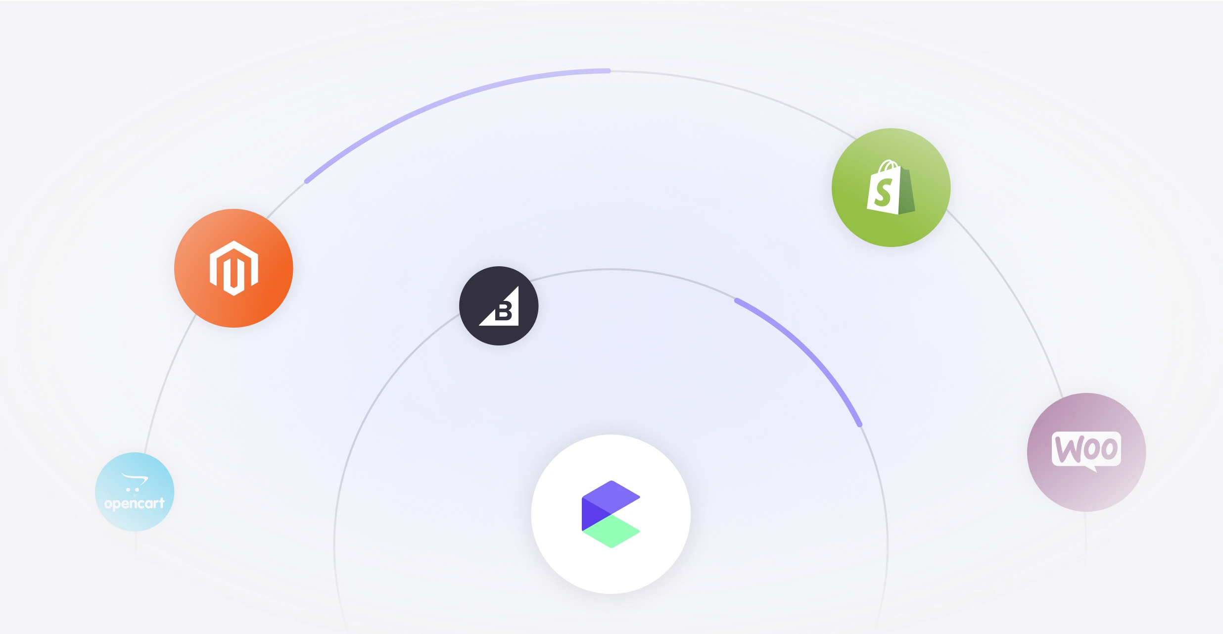 API Integrations