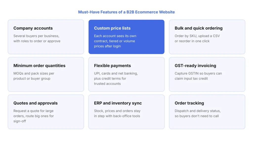 Must-Have Features of a B2B Ecommerce Website
