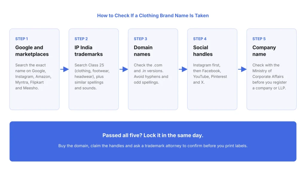 How to Check If a Clothing Brand Name Is Taken