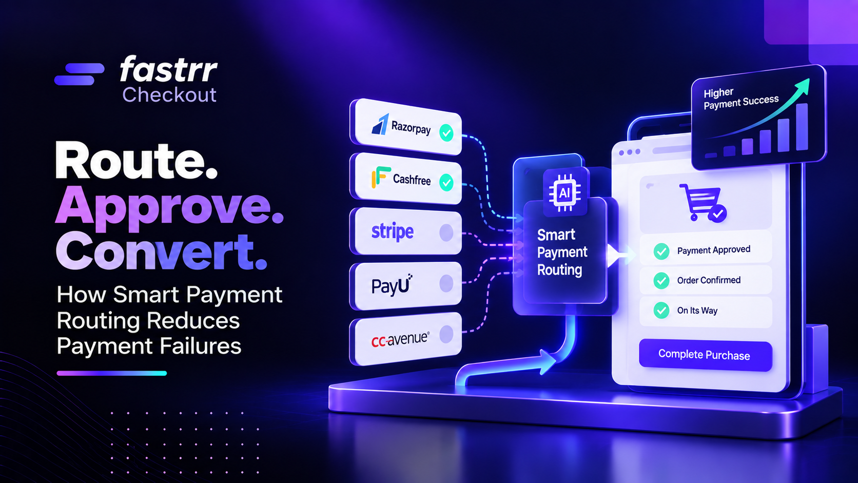 What is intelligent payment routing?